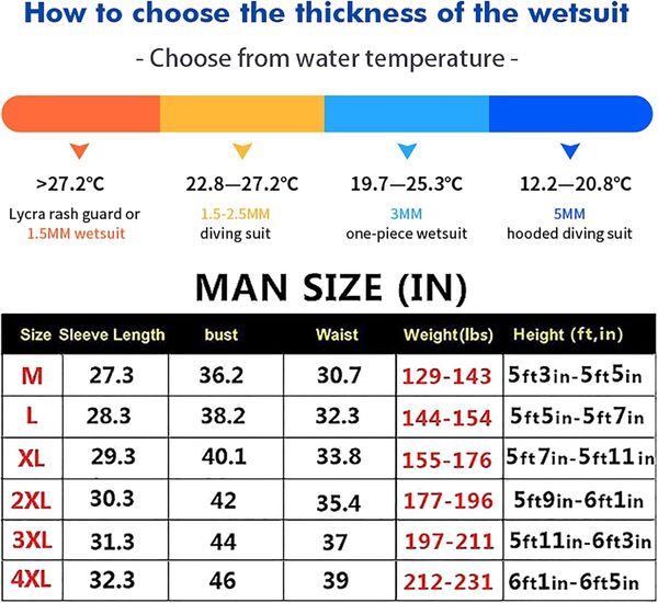 Combinaisons for hommes Combinaison en néoprène ultra extensible 5 mm avec chapeau, combinaison de plongée complète avec fermeture éclair sur le devant for l'hiver for la plongée en apnée et la natati