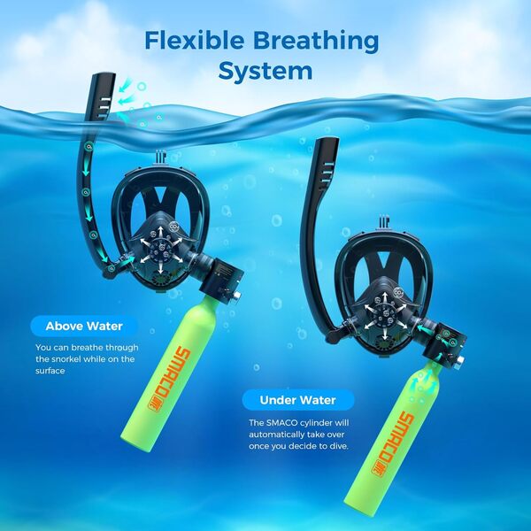 SMACO Mini Bouteille de Plongée avec Masque de Plongée Intégral, 0.5L Mini Bouteille d'oxygène Plongee Rechargeable Petite Bouteille Oxygene sous Marine pour Le Snorkeling et la Plongée S300Plus